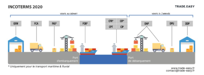 incoterms