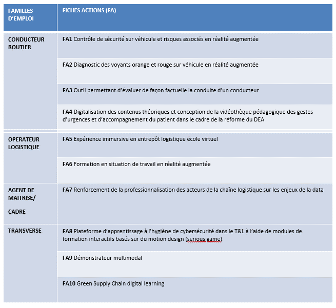 tableau deffiTL