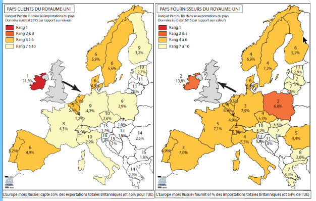 Niveau echange et interdependance UE RU