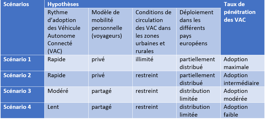 Tableau