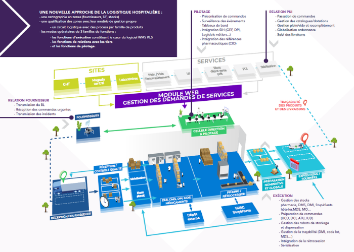 Fonctionnement du TPE - CSB - Calédonienne de Solutions Business