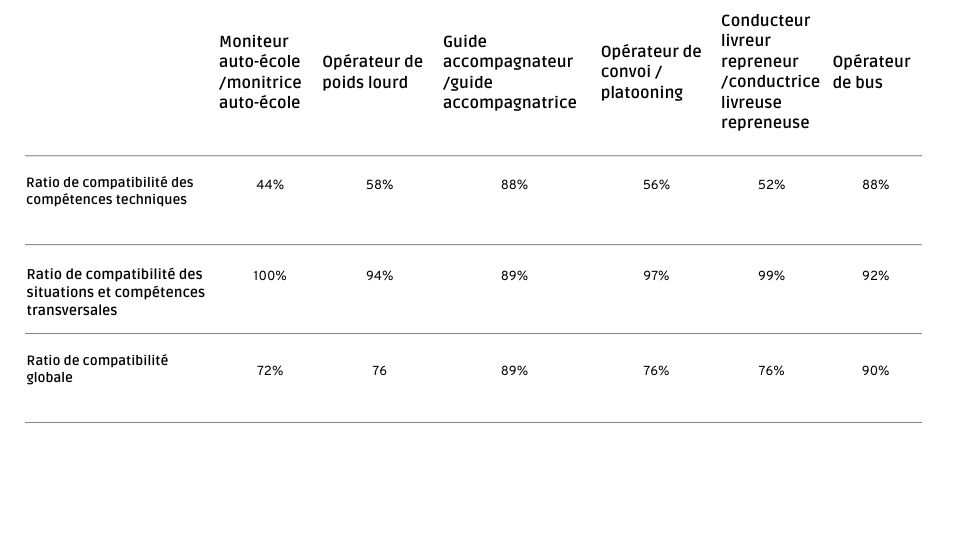 Tableau autocars