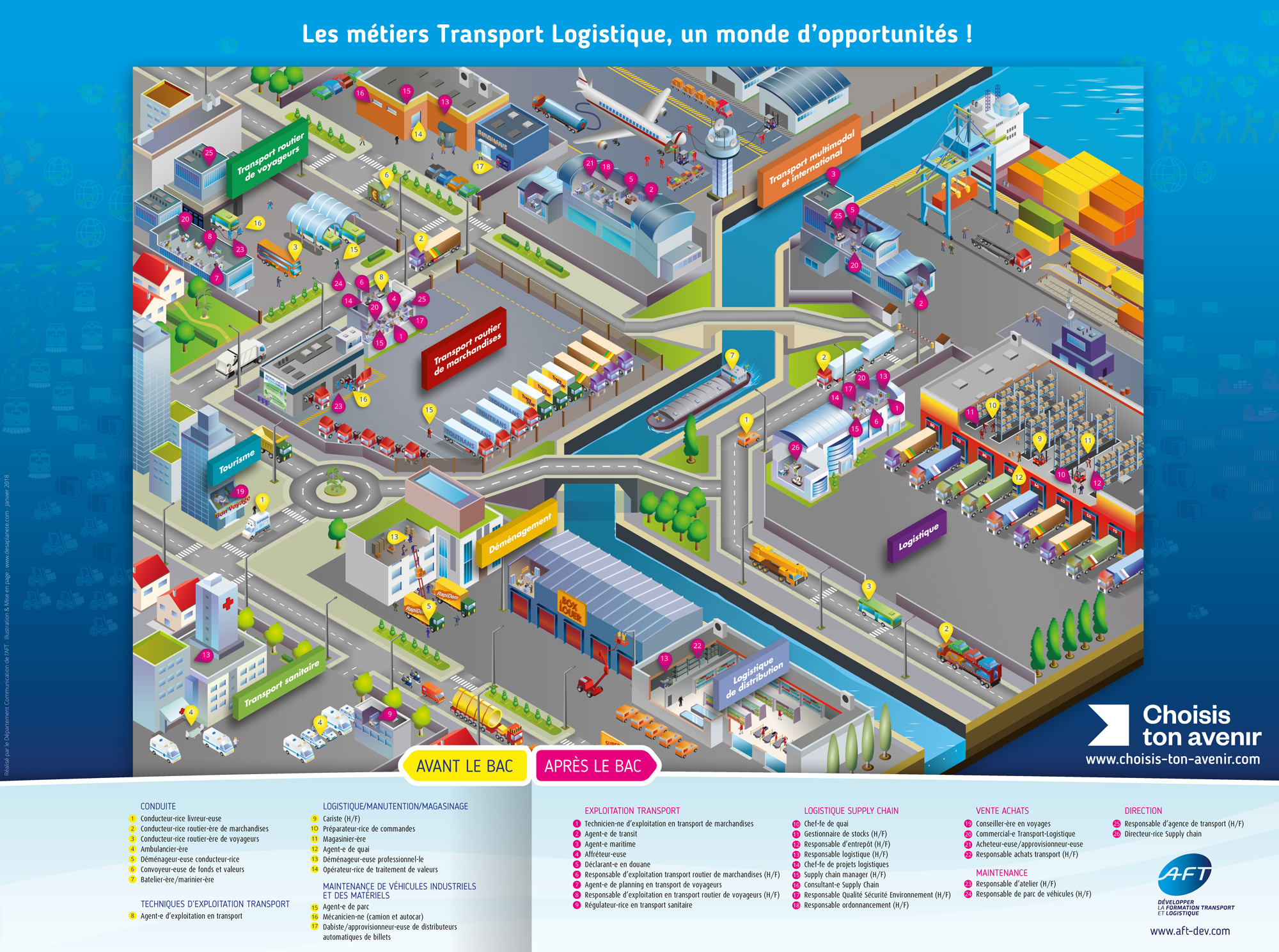 Schéma des Métiers du Transport-Logisitque