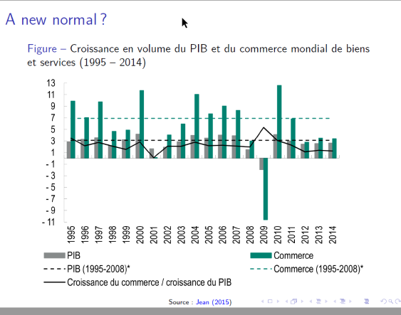 mondialisation