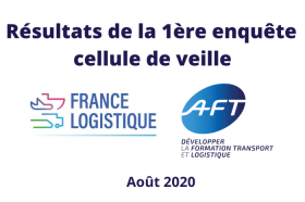 Résultats 1ère enquête Veille AFT France Logistique