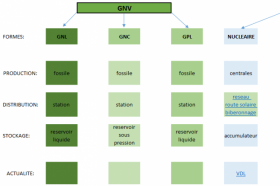 Tableau de synthèse des solutions