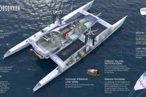 Le catamaran Energy Observer